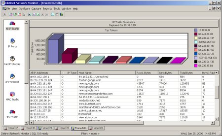 Network Statistics – simple to understand